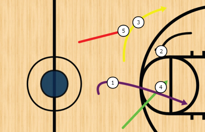 Animated Every Basketball Play Created With Coachyouth Basketball