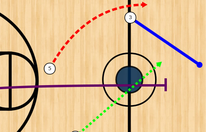 Basketball Playbook Designer Create And Draw Your Own Basketball